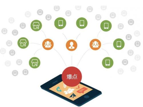 汕尾为什么越来越多的企业通过软文营销来引流
